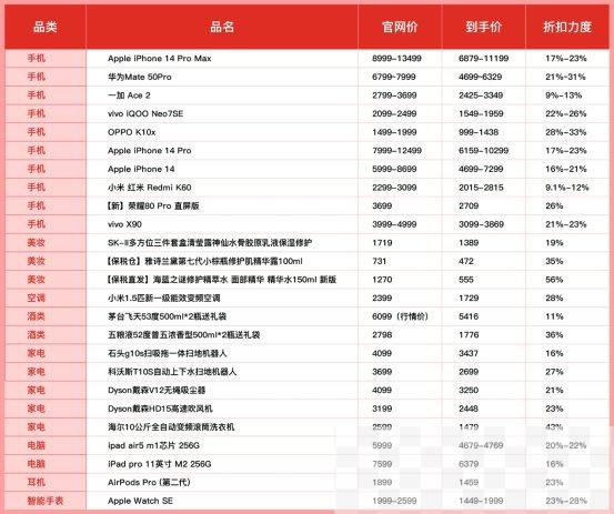 狂撒50亿，拼多多史上最实惠618来了
